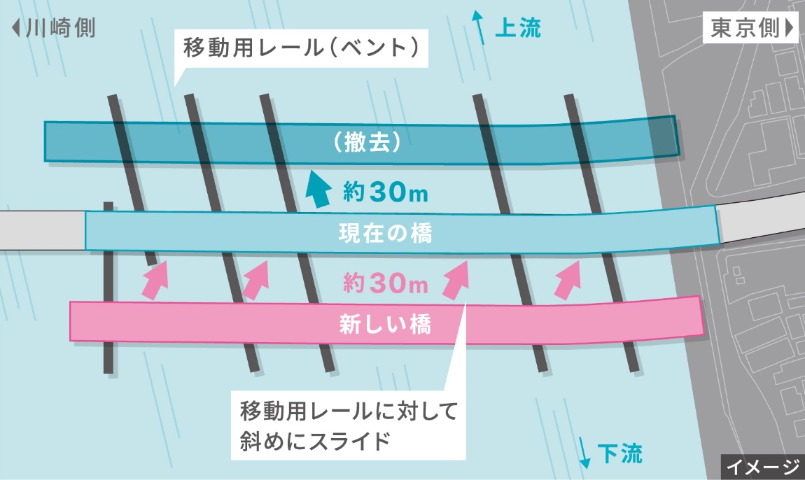 首都高速道路株式会社 ウェブサイトより
