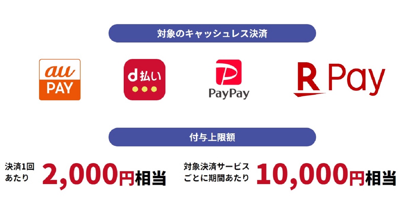 品川区キャッシュレス決済ポイント還元事業 公式サイトより