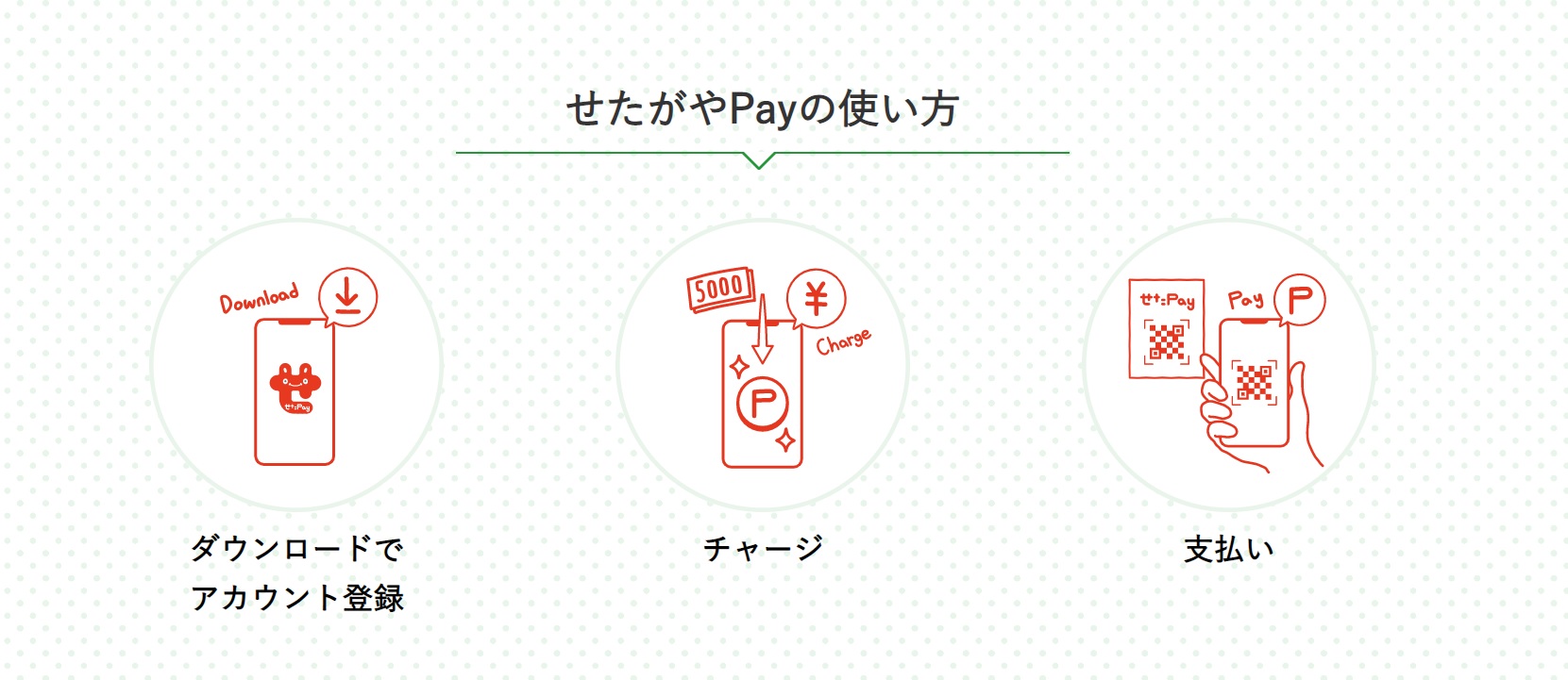 せたがやPay 公式サイトより
