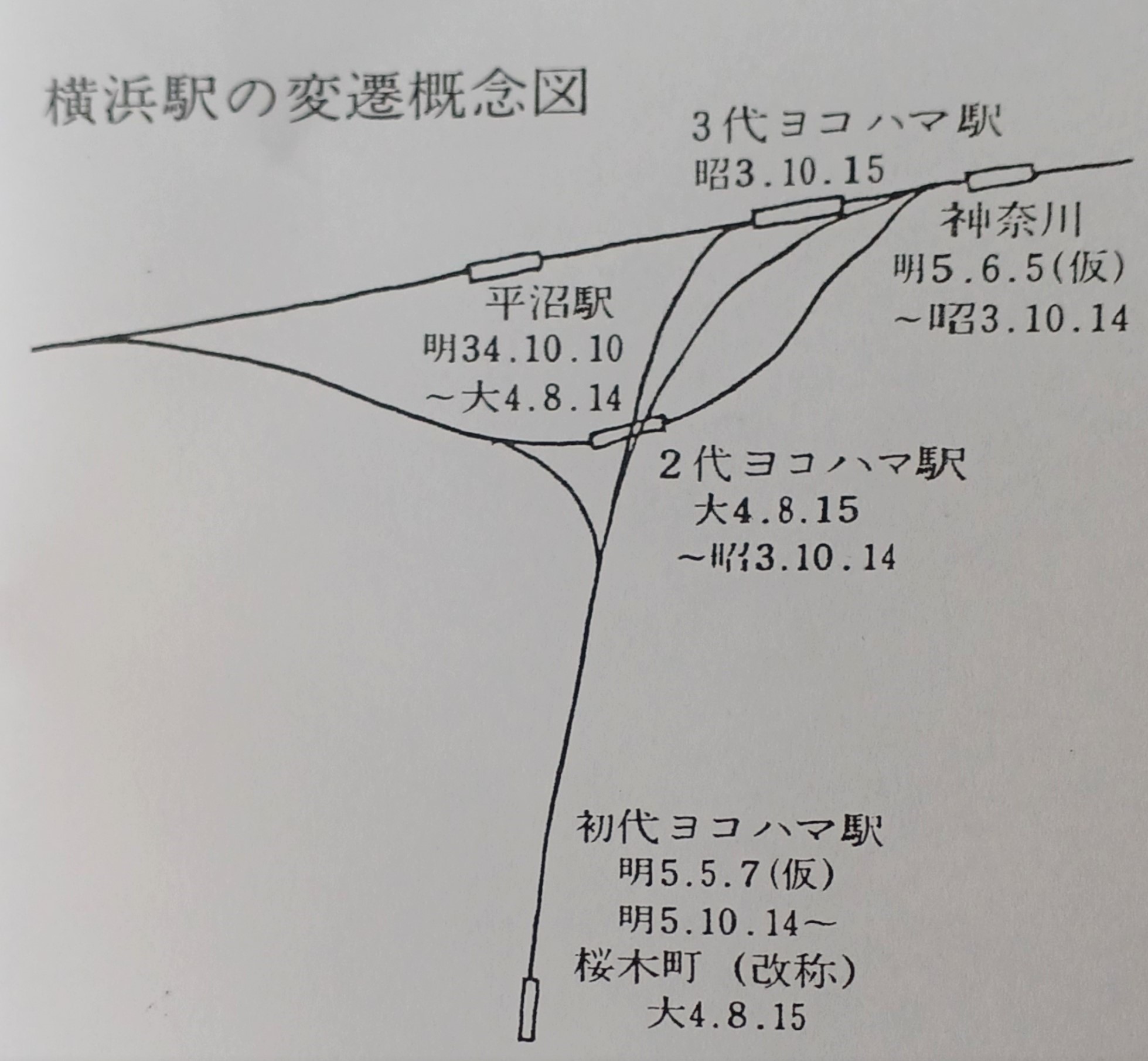 宮田道一「横浜駅略史」より（『鉄道と街・横浜駅』所収）
