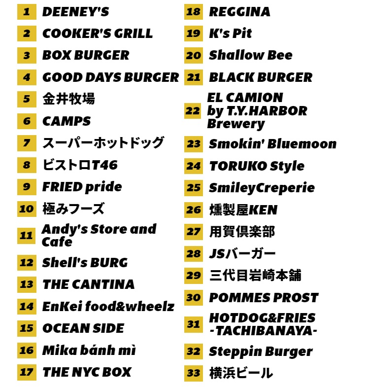 飲食店舗の一部（ハンバーガーフェス2023 公式サイトより）