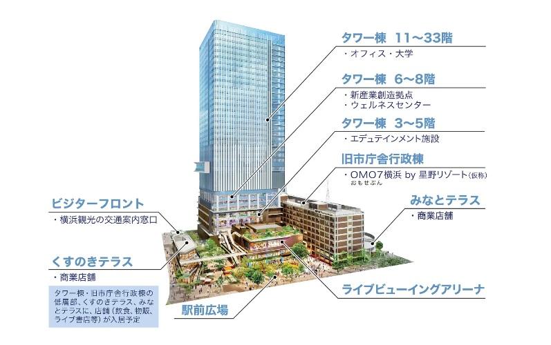 出店者募集説明会ウェブサイトより