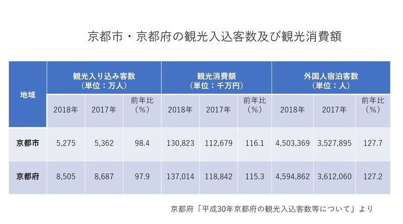 観光入込客数及び観光消費額