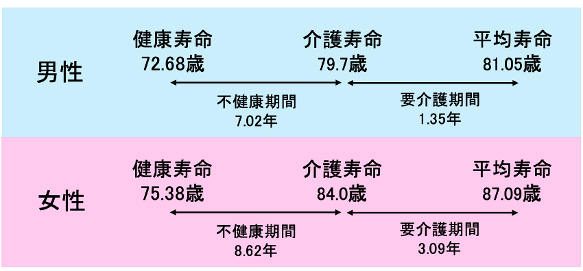 厚生労働省資料、国民健康保険中央会等から筆者作成