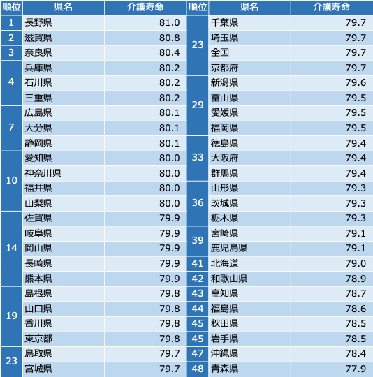 国民健康保険中央会資料から筆者作成