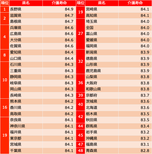 国民健康保険中央会資料から筆者作成