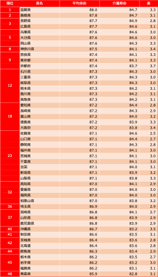 国民健康保険中央会資料から筆者作成